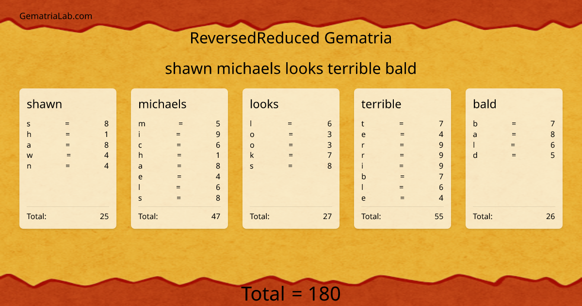 shawn michaels looks terrible bald in reversedReduced Gematria